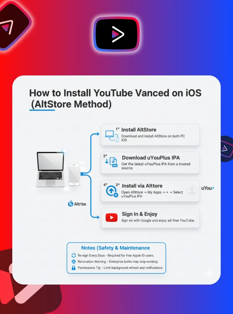 youtube vanced(revanced) for ios installation steps